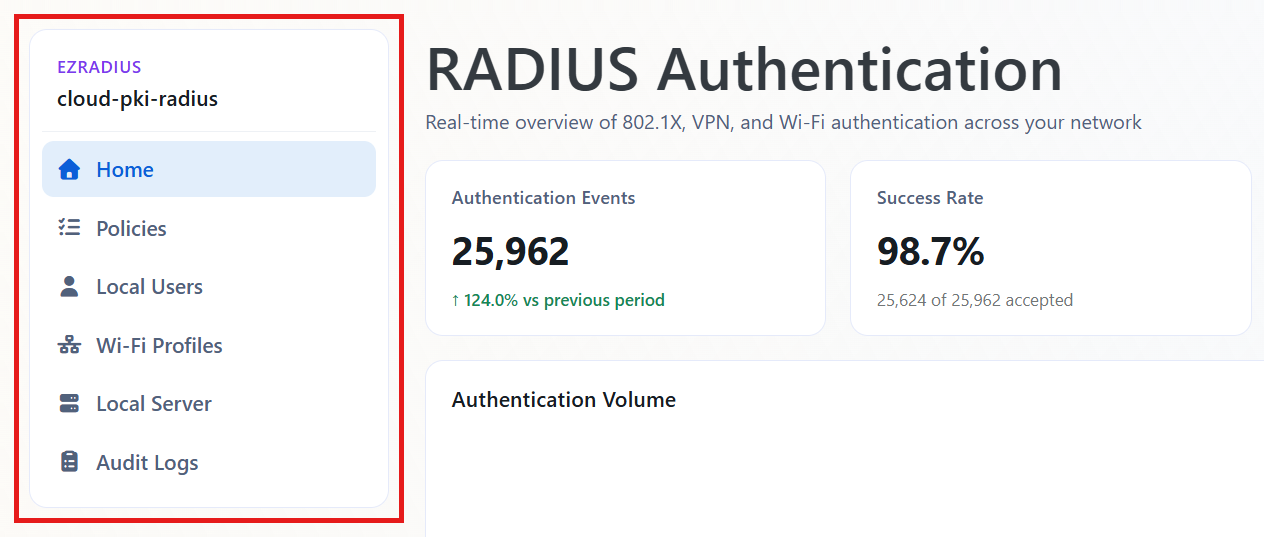 Keytos Partner Portal managing a customer EZRADIUS Cloud RADIUS subscription with the Home, Policies, Local Users, Wi-Fi Profiles, Local Server, and Audit Logs menu highlighted